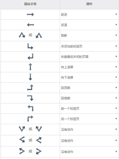 UC浏览器中使用鼠标手势的具体操作教程