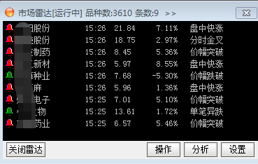 新浪通达信版通达信金融终端查看大盘异常走势的详细方法