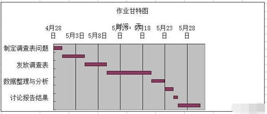 Excel制作完整甘特图的方法步骤