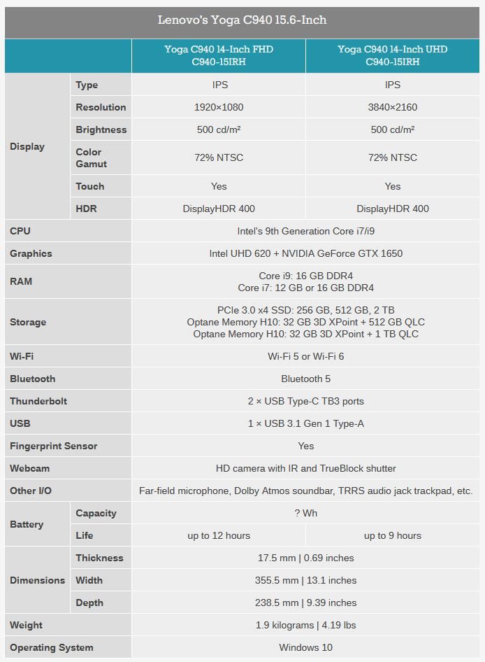 联想带来旗下Yoga C940笔记本 使用独立显卡