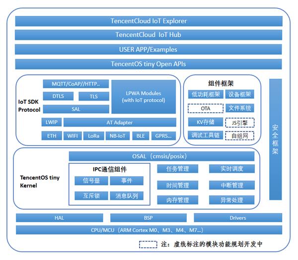 TencentOStiny操作系统上线：低功耗