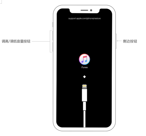 iPhone手机忘记密码的解决办法