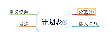 MindMapper添加计划表的详细过程