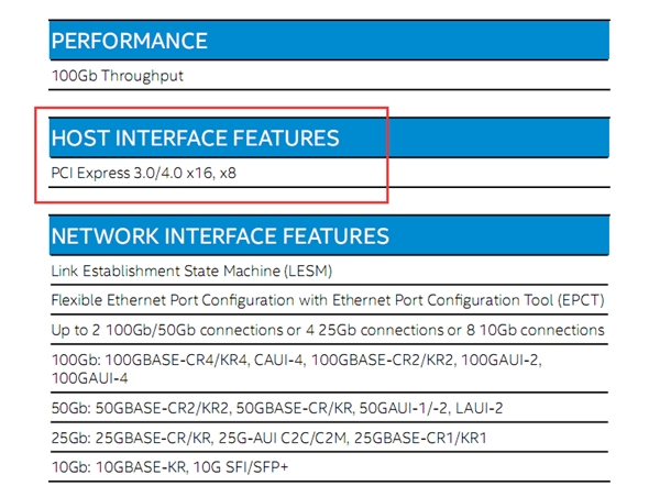 Intel自曝第一款十万兆网卡：用上PCIe4.0