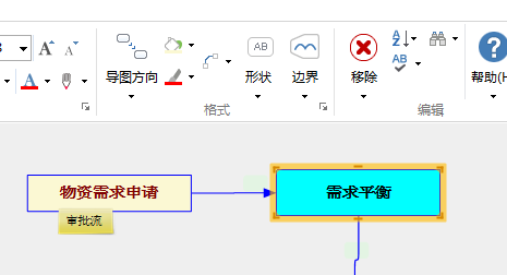 MindMapper做出采购流程图表的操作流程