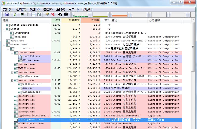 Process Explorer的具体使用说明