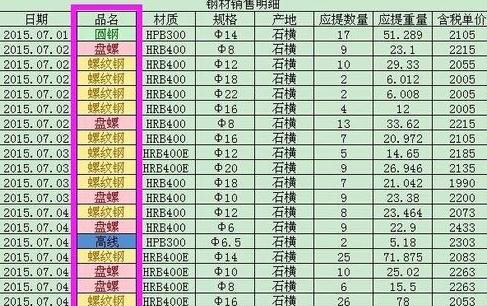 excel2013用不同颜色区分数据区间的操作教程