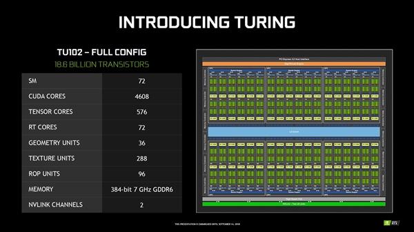 等你好苦！RTX 2080 Ti Super圆满了