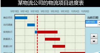 excel2016表格数据自制甘特图模板的使用教程