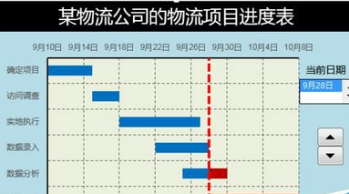 excel2016表格数据自制甘特图模板的使用教程