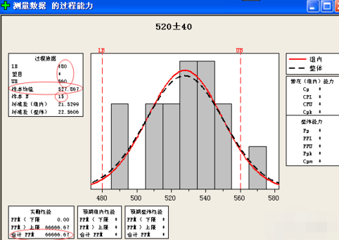 minitab制作正态分布图的图文操作步骤