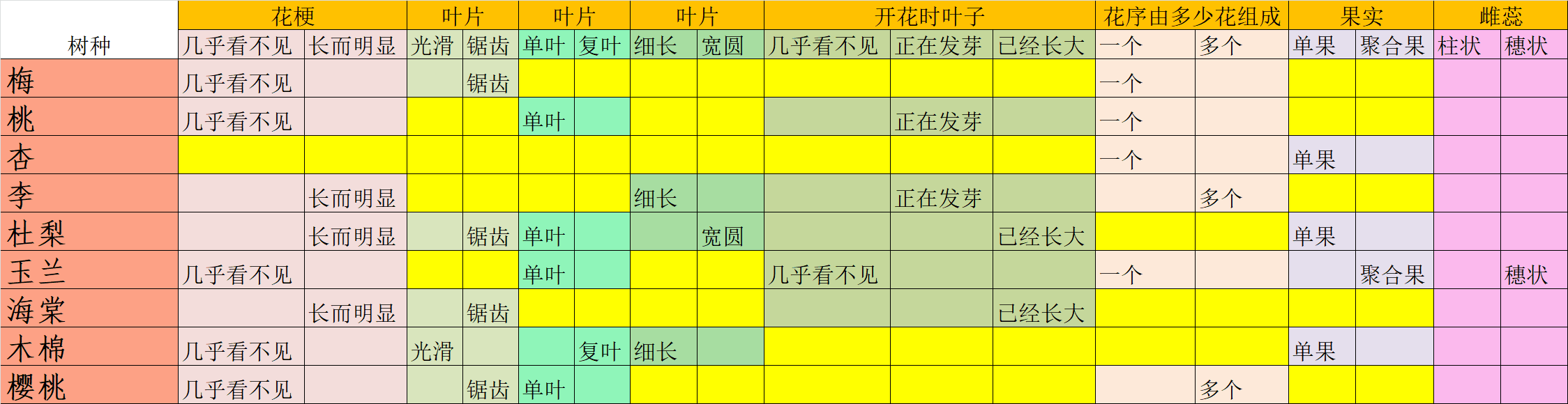 老农种树种子卡片题目与答案选择详解