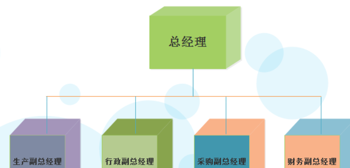 亿图流程图制作软件设计立体公司组织结构图的操作方法