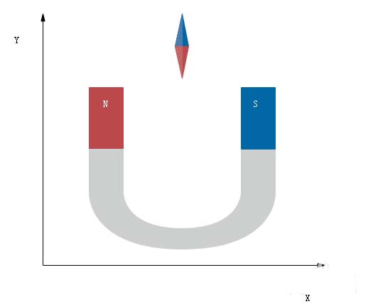 Edraw Max制作物理理磁力学图形的详细方法