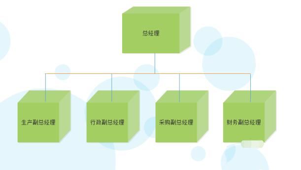 亿图流程图制作软件设计立体公司组织结构图的操作方法