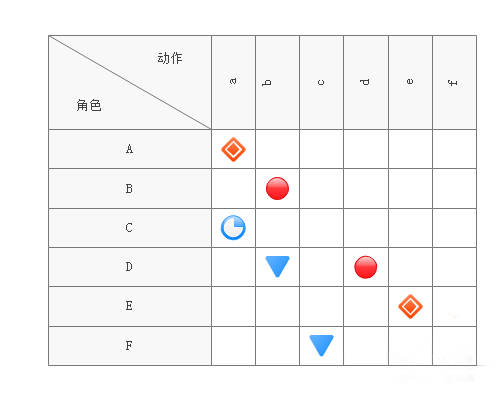 亿图流程图制作软件设计关系矩阵进度图的操作方法