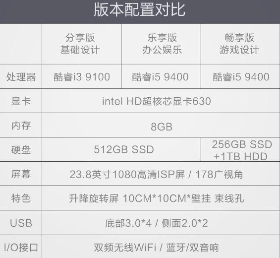 小米迎来PC一体机：酷睿i3/i5+23.8英寸