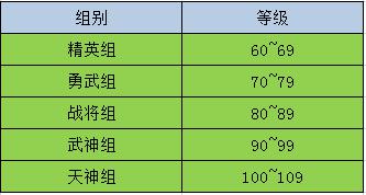 水煮三国三国称雄玩法分享