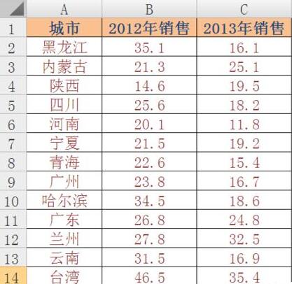 Excel制作地图图表的操作方法