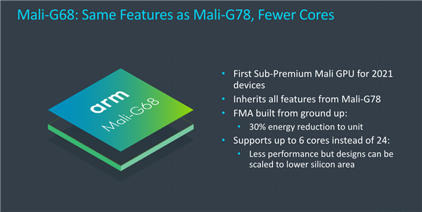 ARM旗舰级GPU上线：24核心、性能猛增