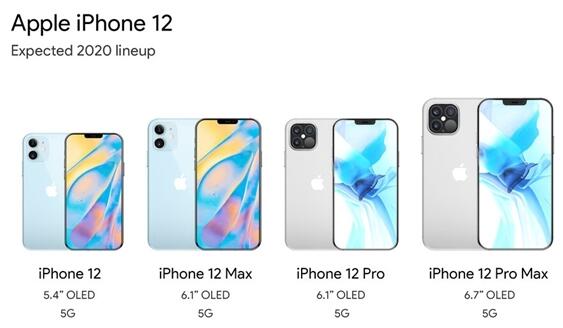 iPhone 12大曝光！6GB、4400mAh、120Hz高刷