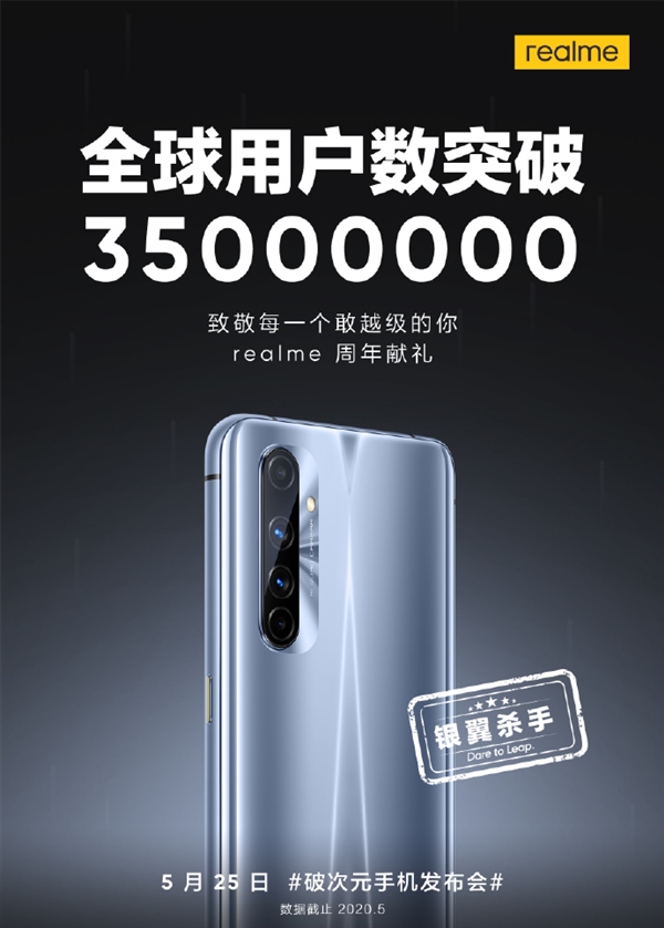 realme用户数超3500万！惊喜来了