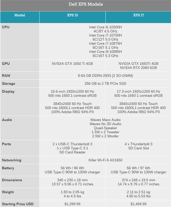 戴尔XPS 17笔记本再现！几乎无边框