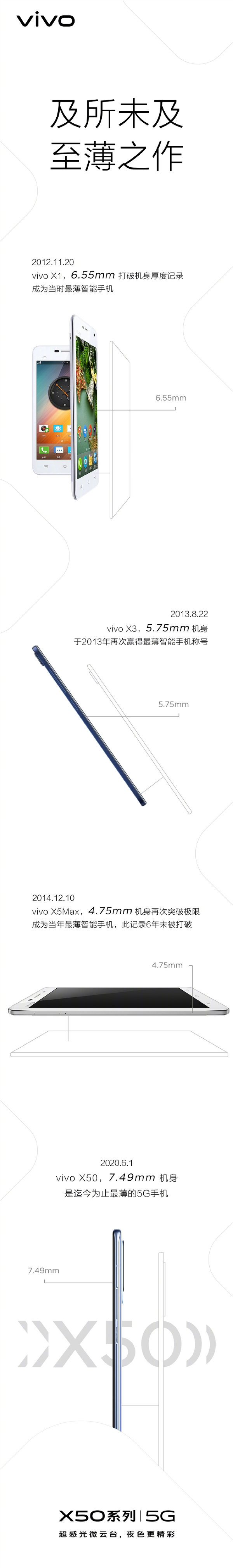 史上最薄手机来了！vivo X50现身