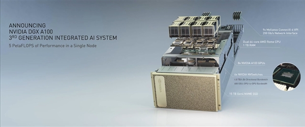 NVIDIA推出八路安培怪兽：双路AMD