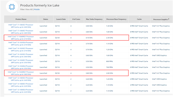 Intel 10nm十代酷睿终极版上线：频率暴涨