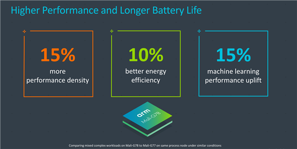 ARM旗舰级GPU上线：24核心、性能猛增