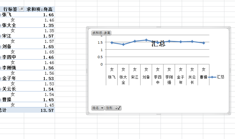 Excel表格中做直观的统计图表的详细教程