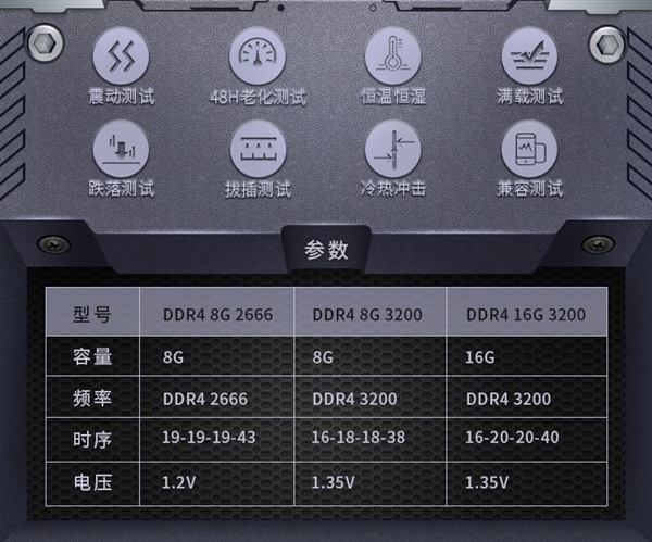 七彩虹发布CVN捍卫者内存新成员：炫彩七色灯光