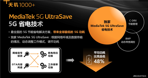 联发科发布旗下天玑1000+ 升级强化四大方面