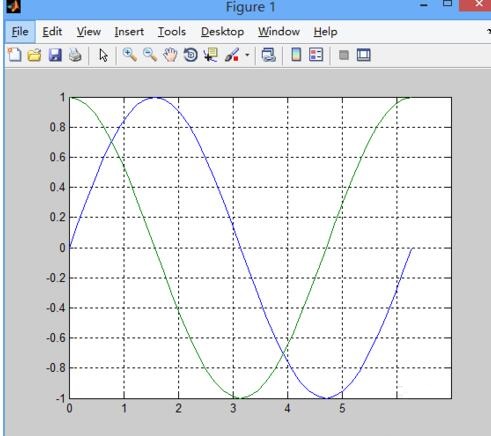 Matlab绘制图函数plot()的详细方法