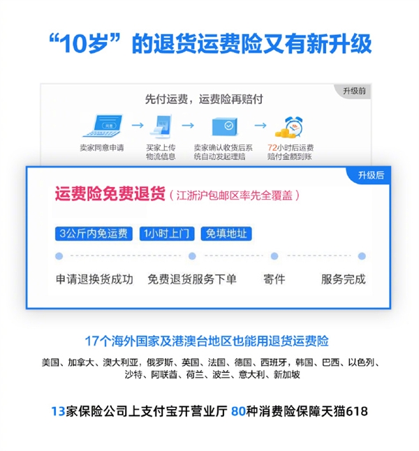 淘宝退货运费险升级：顺丰上门取件
