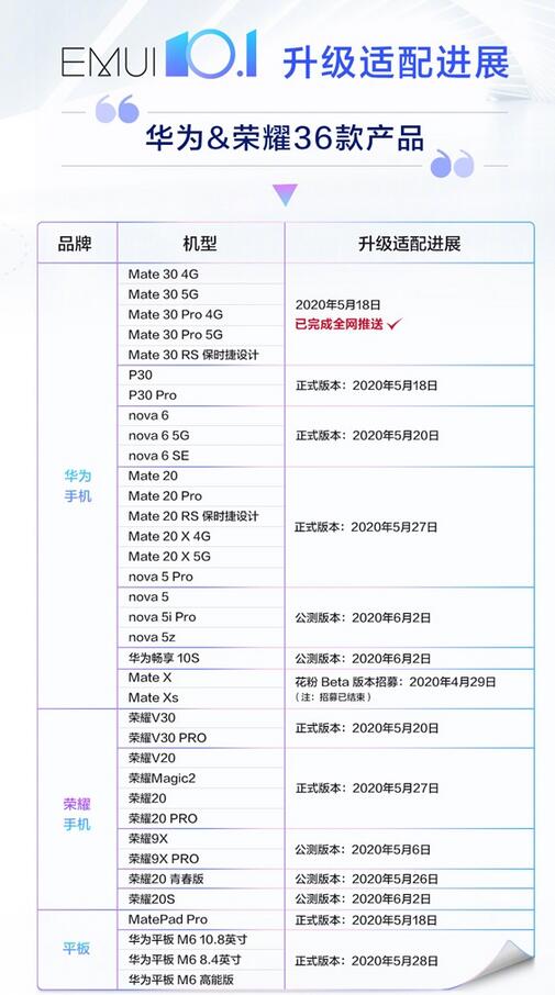 36款机型全覆盖！华为最新OS良心升级