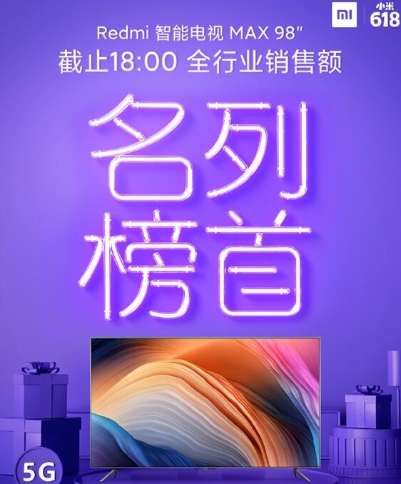 红米98寸大电视备受欢迎：618第一天全行业销售额第一！