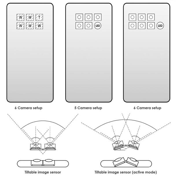 三星一项新专利曝光 拥有高达6颗摄像头