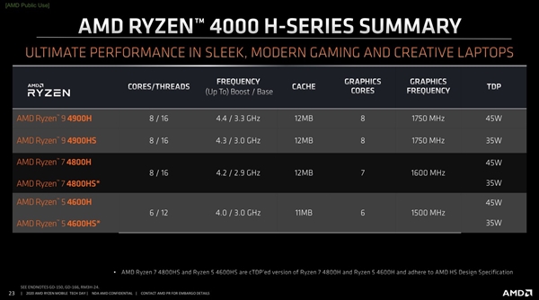 AMD锐龙4000笔记本618大促：力度空前