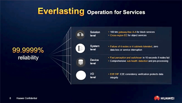 华为存储服务器使用20TB SMR硬盘 最大19.2PB