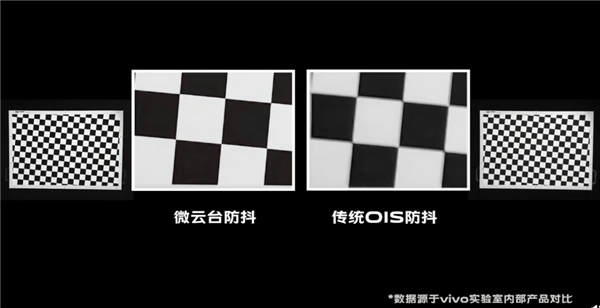 vivo X50系列正式登场：内置微云台系统