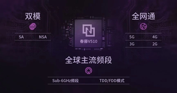 5G迈出一大步！广和通推出高性价5G模组