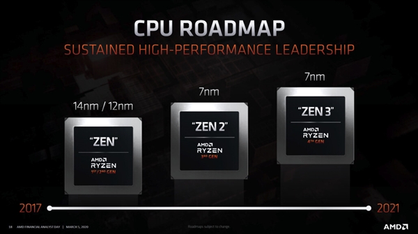 AMD：Zen 3锐龙2020年上线