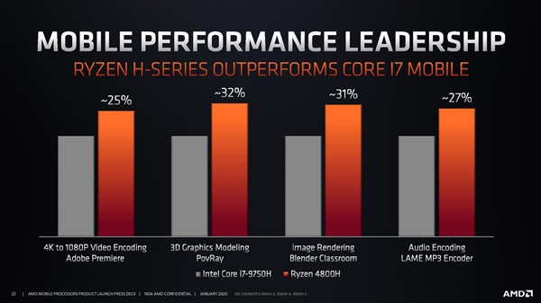 AMD锐龙4000笔记本618大促：力度空前