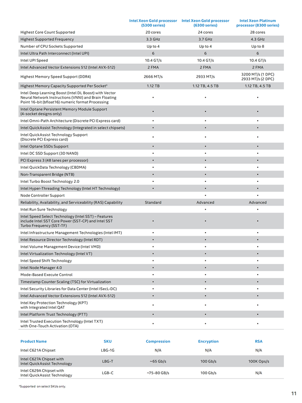 Intel推出第三代可扩展至强：唯一数据中心AI CPU