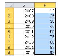 Excel图表制作商务范的加粗边缘面积图的操作方法
