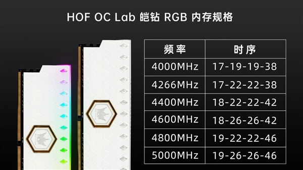 影驰HOF旗舰内存三连发：传奇三星B-Die颗粒 频率高达5000MHz