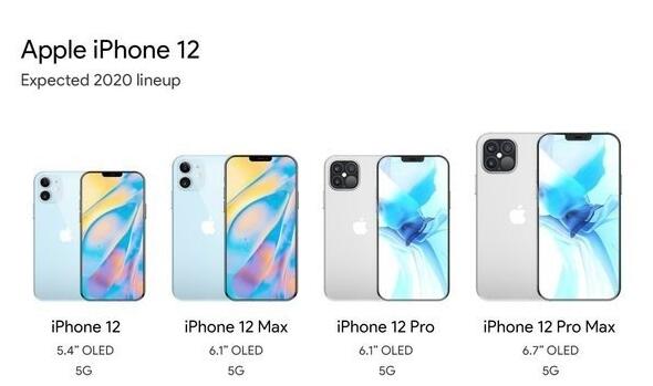 四款iPhone 12价格配置曝光:这下放心了