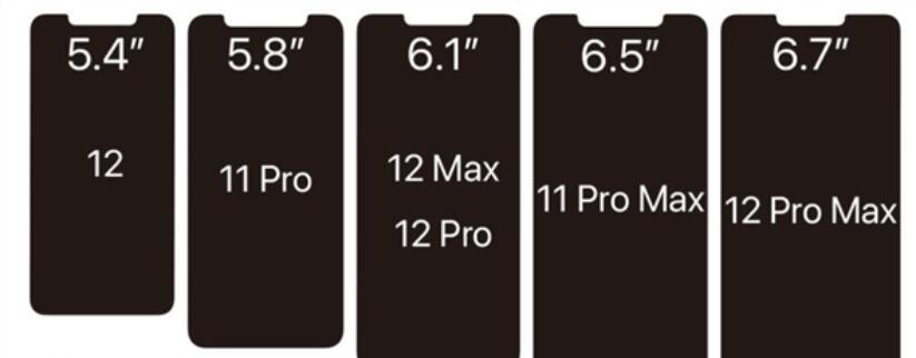 iPhone 12全系外形爆料：刘海亮了